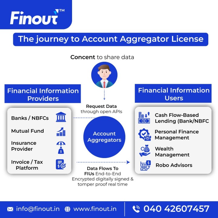 The journey to Account Aggregator License (NBFC-AA)